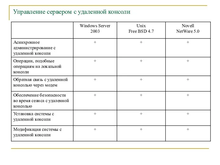 Управление сервером с удаленной консоли