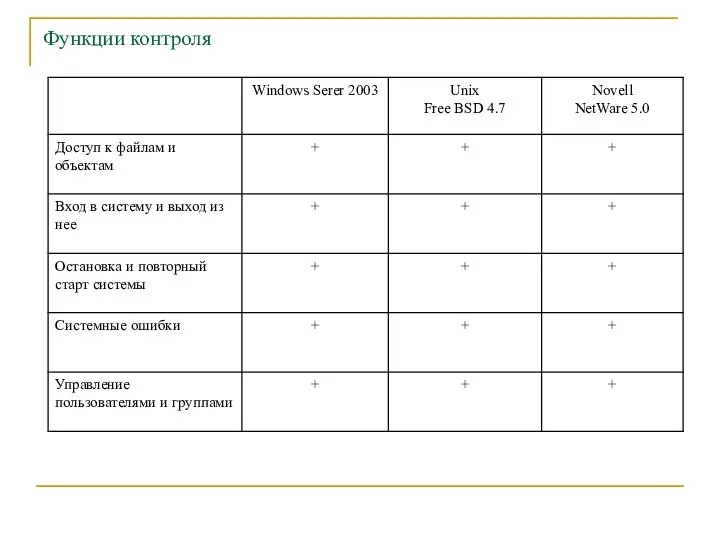 Функции контроля