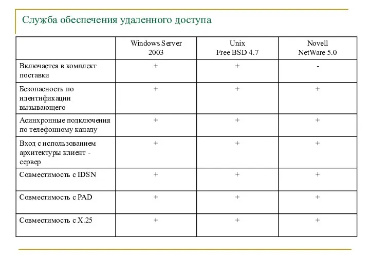 Служба обеспечения удаленного доступа