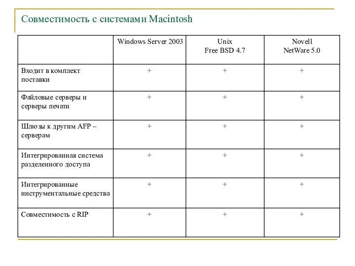 Совместимость с системами Macintosh