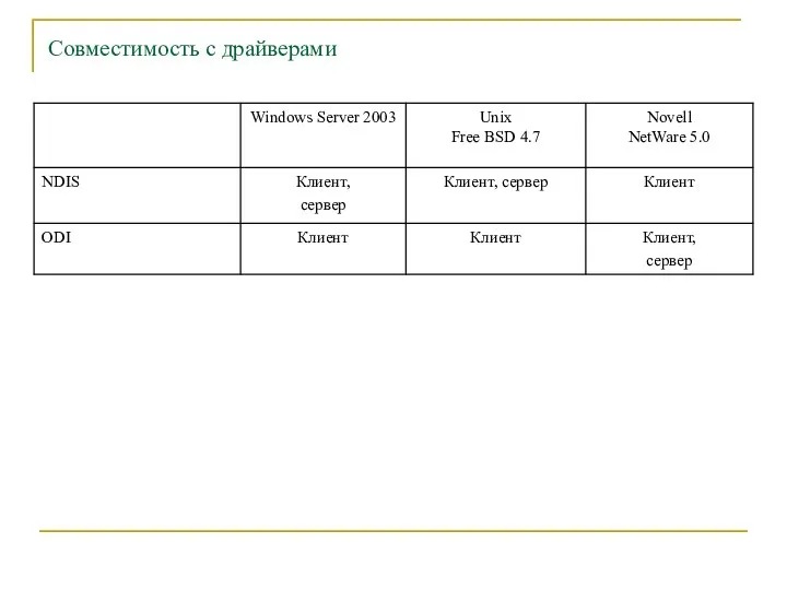 Совместимость с драйверами