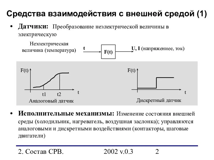 2. Состав СРВ. 2002 v.0.3 Средства взаимодействия с внешней средой (1)