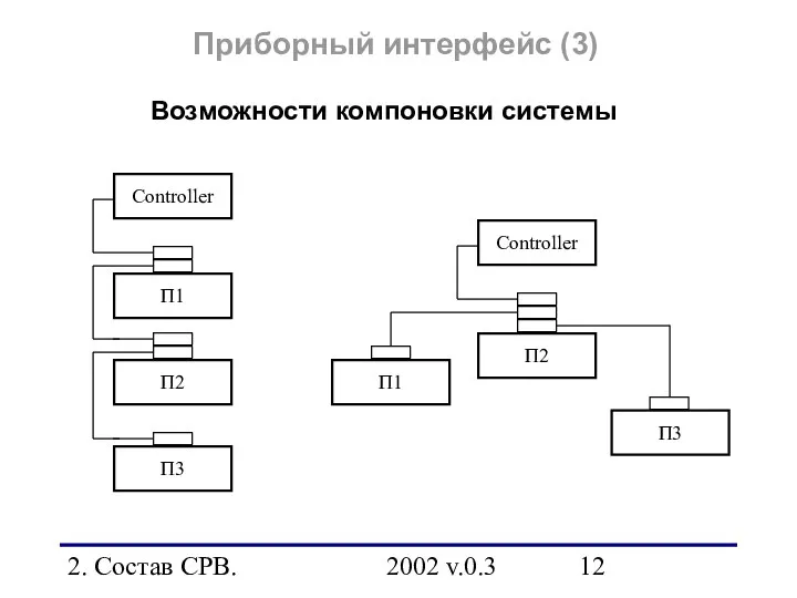 2. Состав СРВ. 2002 v.0.3 Приборный интерфейс (3) Возможности компоновки системы