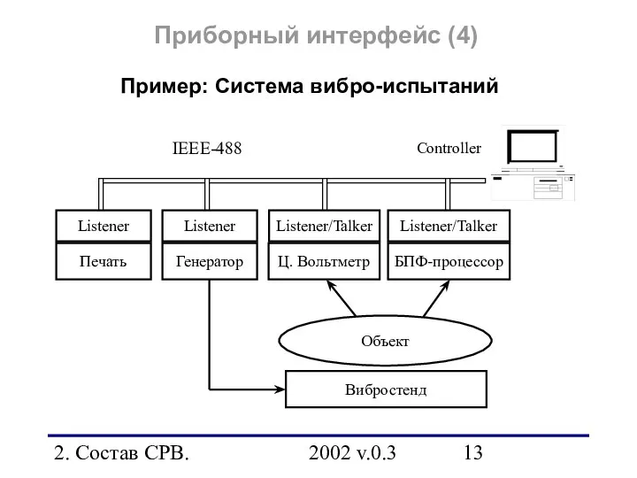 2. Состав СРВ. 2002 v.0.3 Приборный интерфейс (4) Печать Генератор Ц.