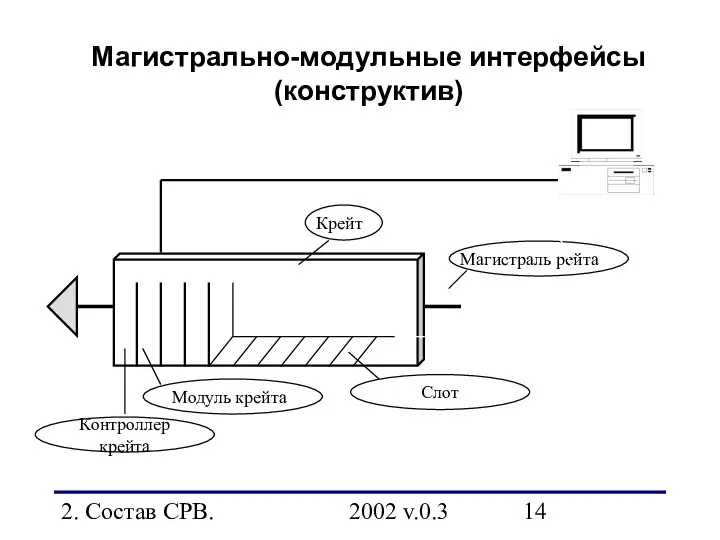 2. Состав СРВ. 2002 v.0.3 Магистрально-модульные интерфейсы (конструктив) Крейт Магистраль рейта Модуль крейта Контроллер крейта Cлот