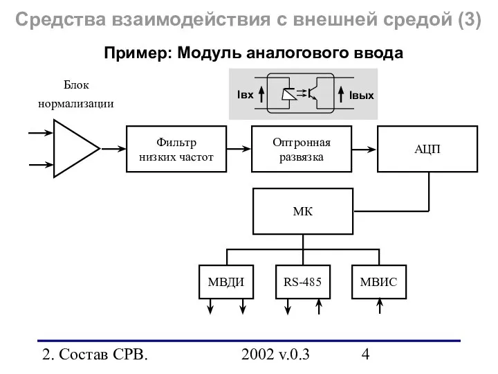 2. Состав СРВ. 2002 v.0.3 Средства взаимодействия с внешней средой (3)