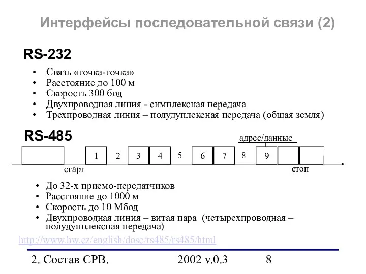 2. Состав СРВ. 2002 v.0.3 Интерфейсы последовательной связи (2) RS-232 RS-485