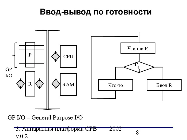 3. Аппаратная платформа СРВ 2002 v.0.2 Ввод-вывод по готовности P CPU