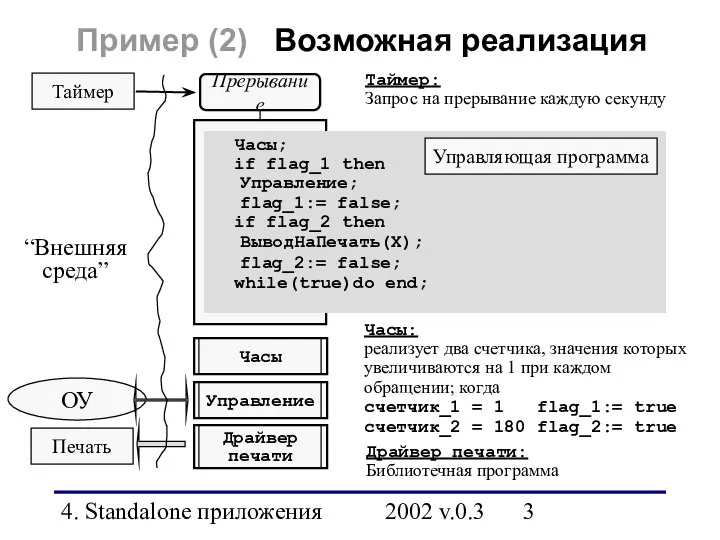 4. Standalone приложения 2002 v.0.3 Прерывание “Внешняя среда” Пример (2) Возможная