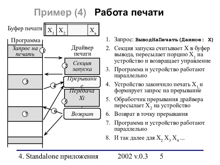 4. Standalone приложения 2002 v.0.3 Пример (4) Работа печати Секция запуска