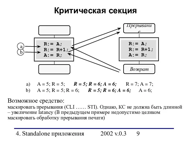 4. Standalone приложения 2002 v.0.3 Критическая секция R:= A; R:= R+1;