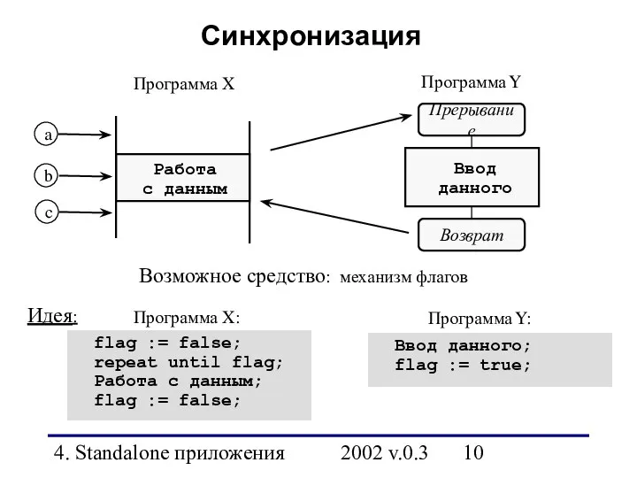 4. Standalone приложения 2002 v.0.3 Синхронизация Работа с данным Ввод данного
