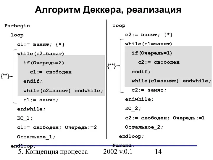 5. Концепция процесса 2002 v.0.1 Алгоритм Деккера, реализация Parbegin loop с1:=