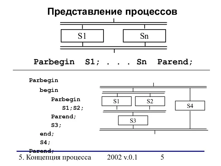5. Концепция процесса 2002 v.0.1 Представление процессов S1 Sn Parbegin S1;
