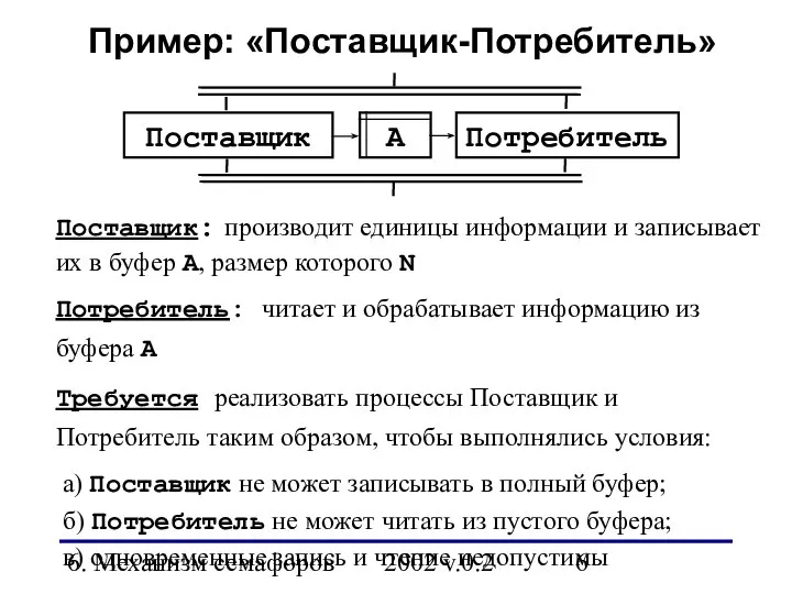 6. Механизм семафоров 2002 v.0.2 Пример: «Поставщик-Потребитель» Поставщик: производит единицы информации