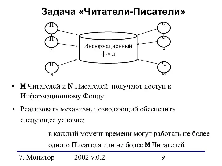 7. Монитор 2002 v.0.2 Задача «Читатели-Писатели» Информационный фонд П1 П2 ПN