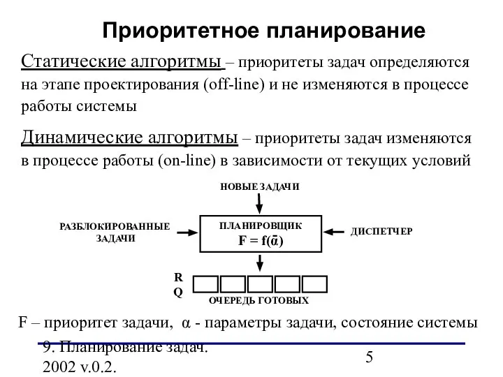 9. Планирование задач. 2002 v.0.2. Приоритетное планирование Статические алгоритмы – приоритеты