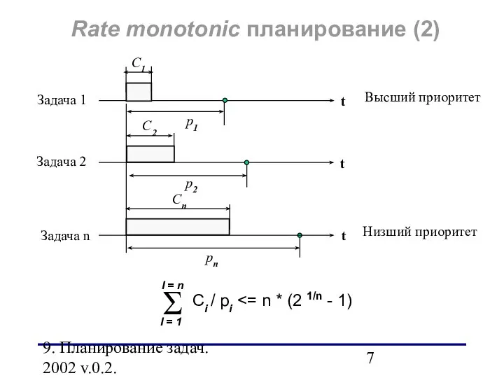 9. Планирование задач. 2002 v.0.2. Задача 1 p1 t t pn