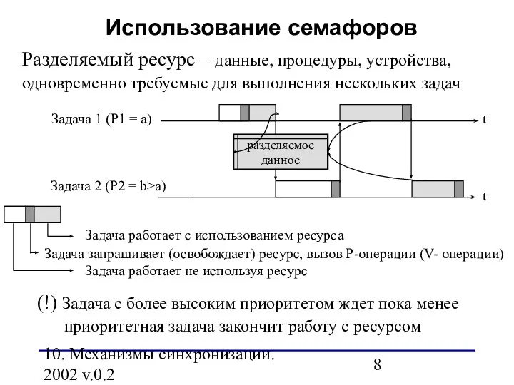 10. Механизмы синхронизации. 2002 v.0.2 Разделяемый ресурс – данные, процедуры, устройства,