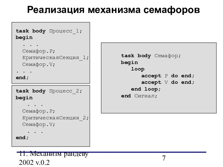 11. Механизм рандеву 2002 v.0.2 task body Процесс_1; begin . .