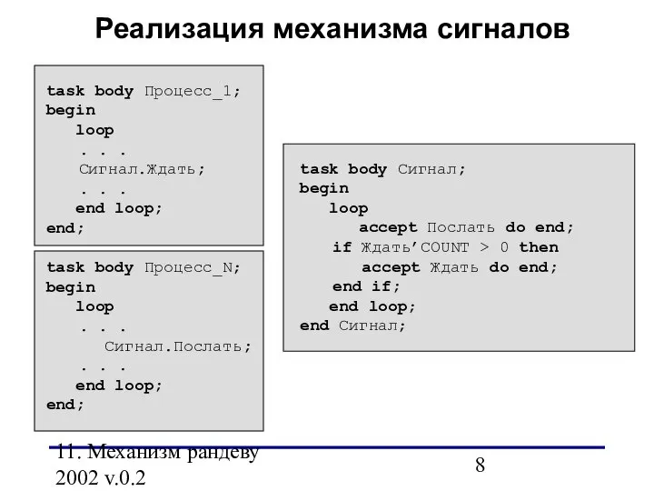 11. Механизм рандеву 2002 v.0.2 task body Процесс_1; begin loop .