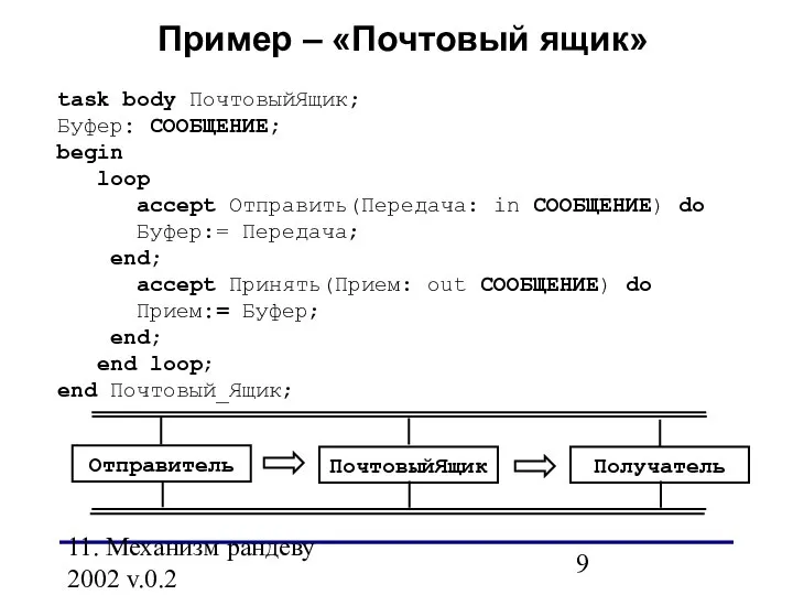 11. Механизм рандеву 2002 v.0.2 Пример – «Почтовый ящик» task body