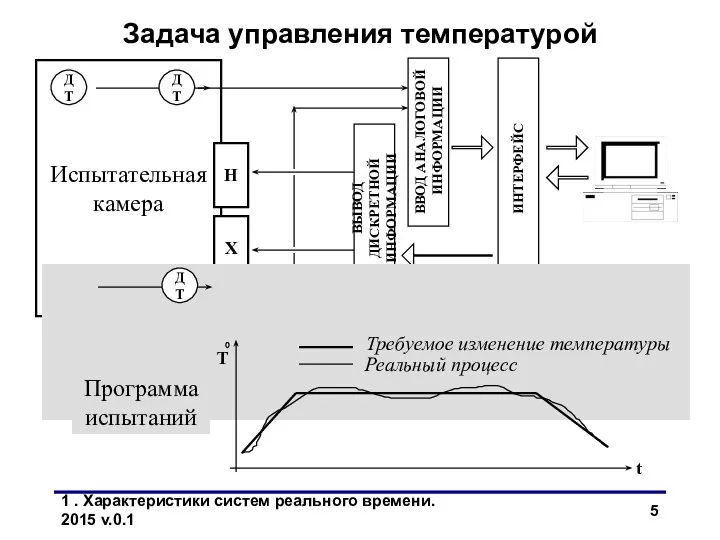 1 . Характеристики систем реального времени. 2015 v.0.1 Задача управления температурой