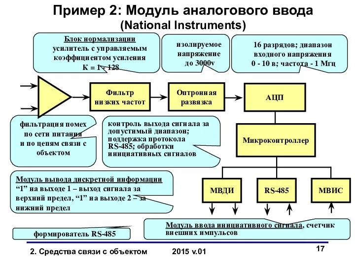 Модуль ввода инициативного сигнала, счетчик внешних импульсов Пример 2: Модуль аналогового