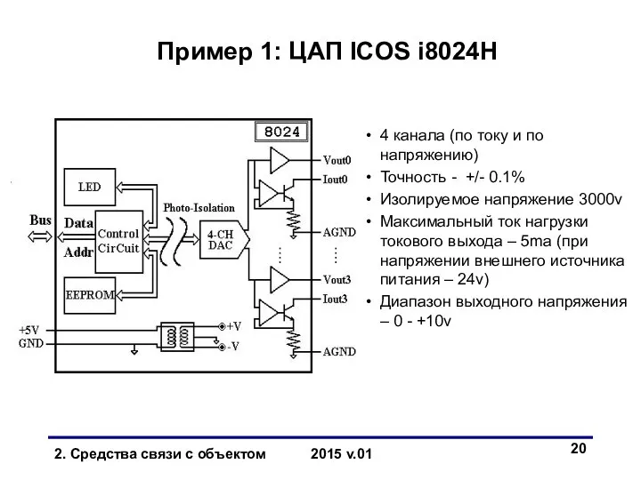 Пример 1: ЦАП ICOS i8024H 4 канала (по току и по