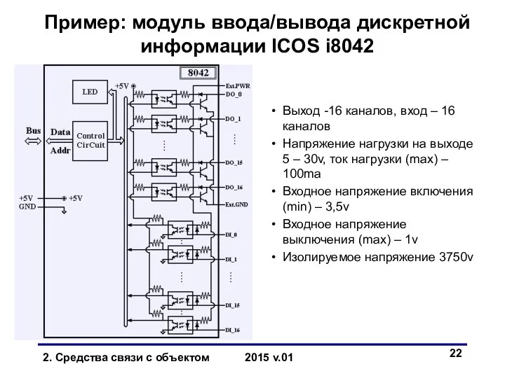 Пример: модуль ввода/вывода дискретной информации ICOS i8042 Выход -16 каналов, вход