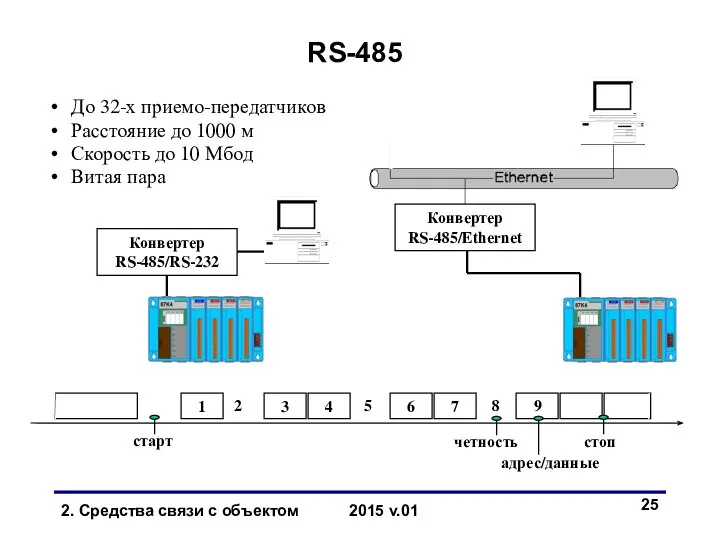 До 32-х приемо-передатчиков Расстояние до 1000 м Скорость до 10 Мбод