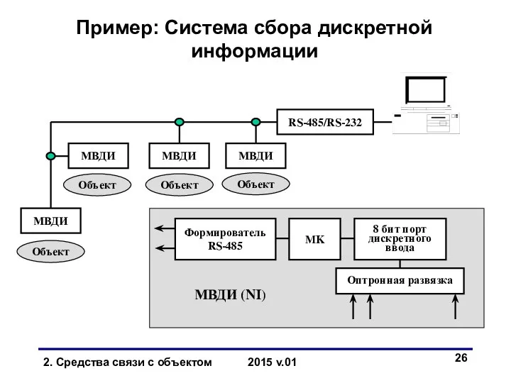 Пример: Система сбора дискретной информации МВДИ МВДИ МВДИ RS-485/RS-232 МВДИ Формирователь