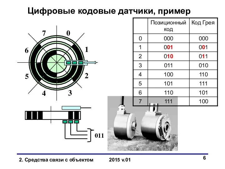 Цифровые кодовые датчики, пример 011 2. Средства связи с объектом 2015 v.01