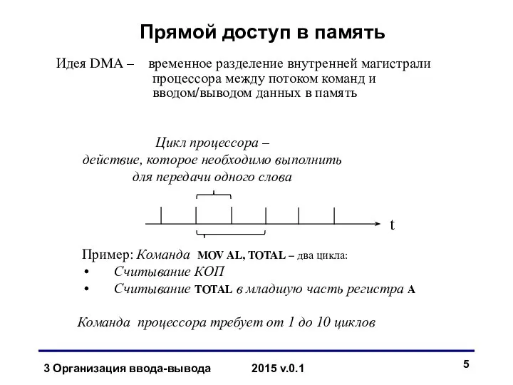 Прямой доступ в память Идея DMA – временное разделение внутренней магистрали