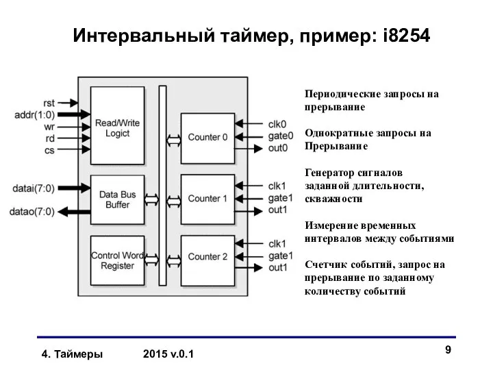 Интервальный таймер, пример: i8254 Периодические запросы на прерывание Однократные запросы на