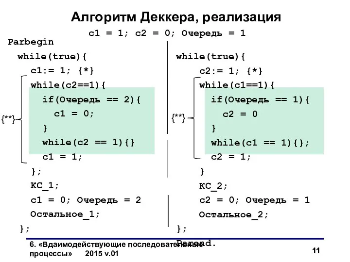 Алгоритм Деккера, реализация Parbegin while(true){ с1:= 1; {*} while(с2==1){ if(Очередь ==