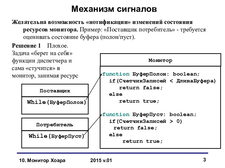 10. Монитор Хоара 2015 v.01 Механизм сигналов Желательна возможность «нотификации» изменений