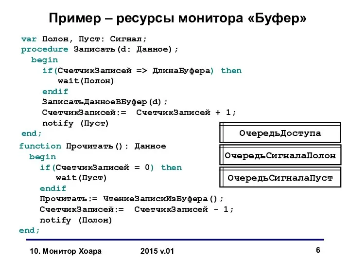 10. Монитор Хоара 2015 v.01 var Полон, Пуст: Сигнал; procedure Записать(d: