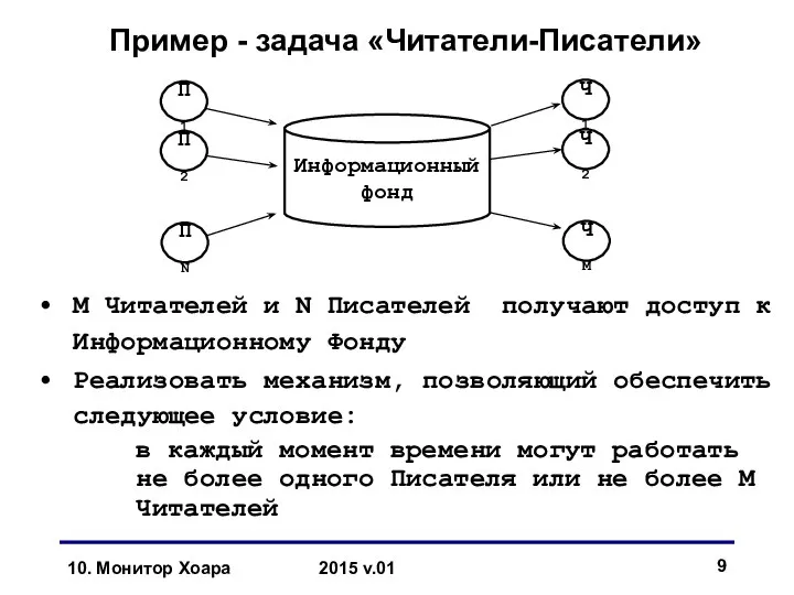 10. Монитор Хоара 2015 v.01 Пример - задача «Читатели-Писатели» Информационный фонд