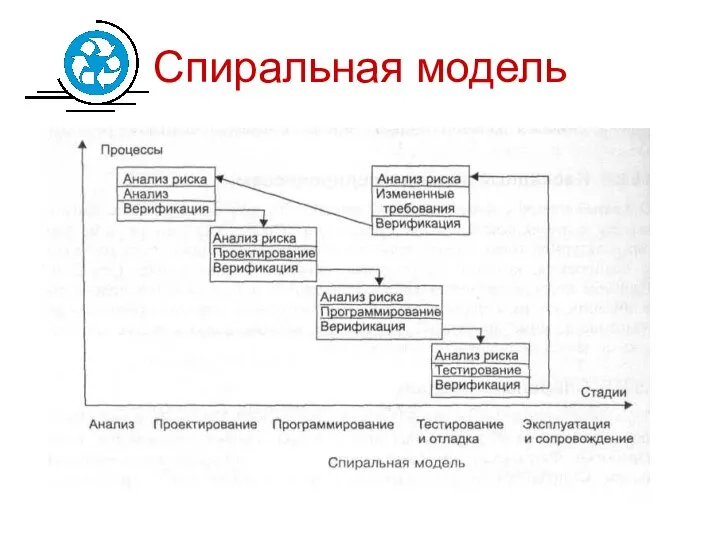 Спиральная модель