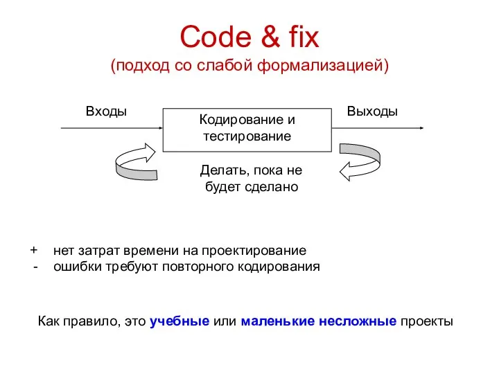 Code & fix (подход со слабой формализацией) + нет затрат времени