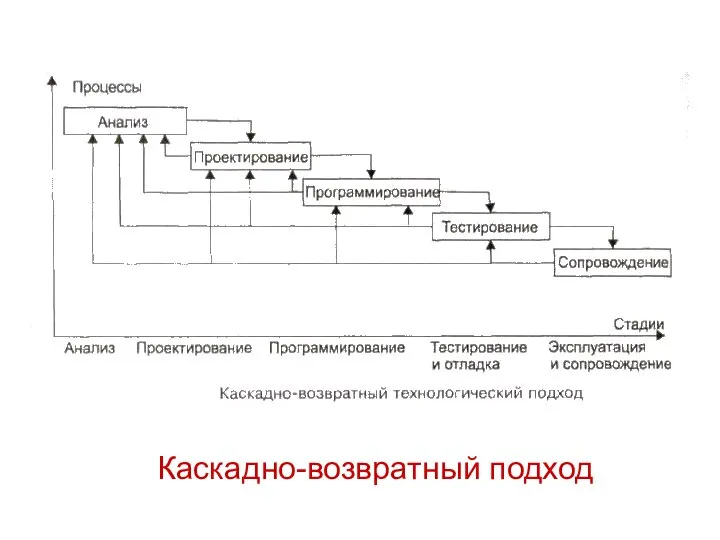 Каскадно-возвратный подход