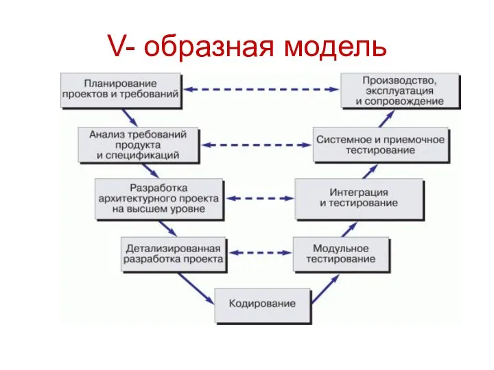 V- образная модель