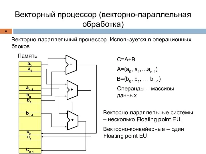 Векторный процессор (векторно-параллельная обработка) Векторно-параллельный процессор. Используется n операционных блоков Память