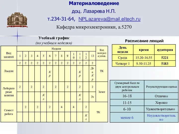 Материаловедение доц. Лазарева Н.П. т.234-31-64, NPLazareva@mail.eltech.ru Кафедра микроэлектроники, а.5270 Учебный график (по учебным неделям) Расписание лекций