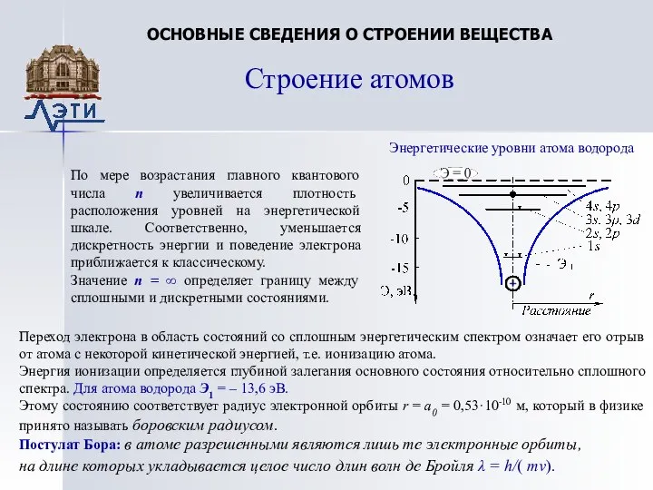 Энергетические уровни атома водорода Строение атомов ОСНОВНЫЕ СВЕДЕНИЯ О СТРОЕНИИ ВЕЩЕСТВА