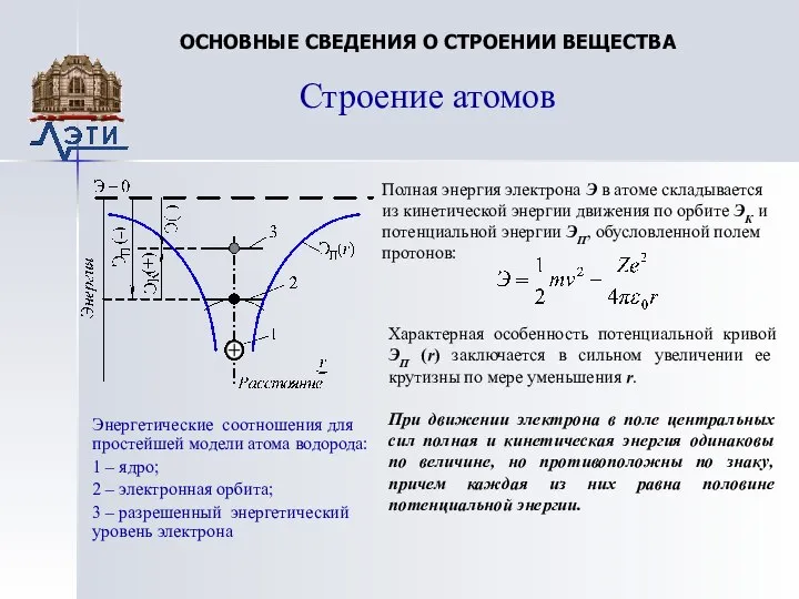 Строение атомов ОСНОВНЫЕ СВЕДЕНИЯ О СТРОЕНИИ ВЕЩЕСТВА Энергетические соотношения для простейшей