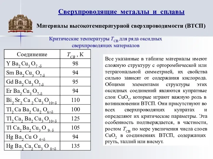 Сверхпроводящие металлы и сплавы Материалы высокотемпературной сверхпроводимости (ВТСП) Критические температуры ТСВ