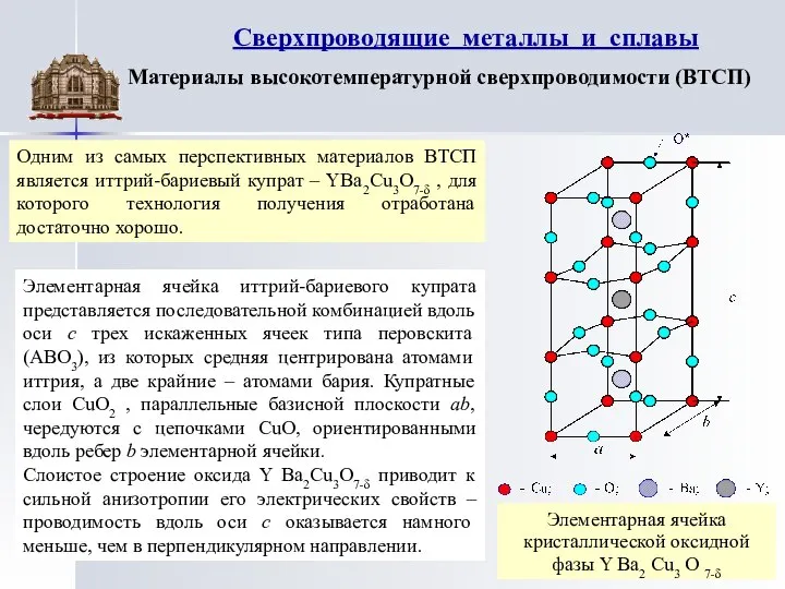 Сверхпроводящие металлы и сплавы Элементарная ячейка кристаллической оксидной фазы Y Ba2