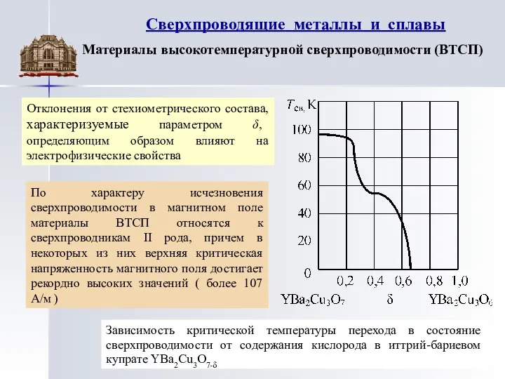 Сверхпроводящие металлы и сплавы Зависимость критической температуры перехода в состояние сверхпроводимости